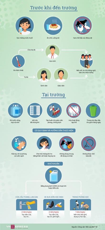 Thông báo số 06 V/v học sinh nghỉ học để phòng, chống dịch bệnh Covid-19