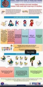 Thông báo 09 về việc học sinh đi học lại sau thời gian tạm nghỉ thực hiện phòng, chống dịch Covid-19