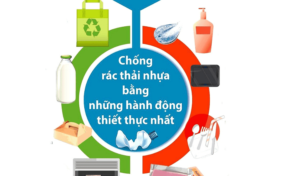 [MÔ HÌNH CHỐNG RÁC THẢI NHỰA NĂM HỌC 2023-2024]
