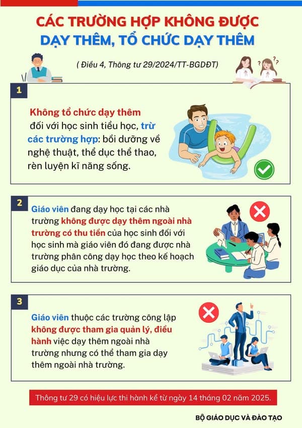 Trường THPT Trấn Biên quán triệt tới 100% GV thực hiện nghiêm quy định mới về dạy thêm