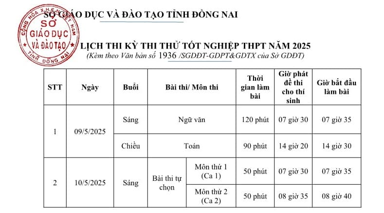 Kỳ thi thử Tốt nghiệp THPT 2025